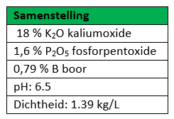Nieuwe vloeibare kaliumbladmeststof in het gamma