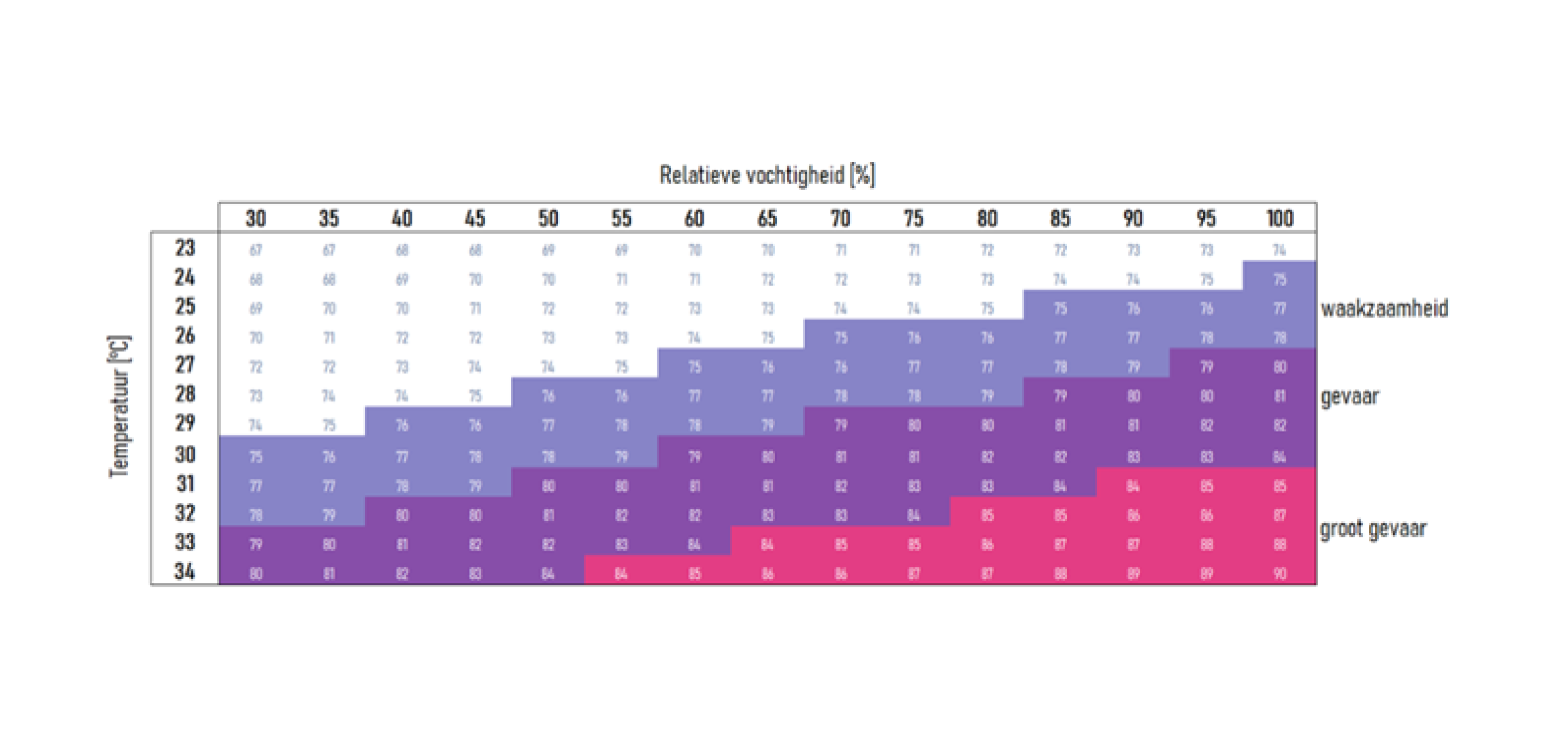 Hoe omgaan met lagere voeropname bij hogere temperaturen 968x455px