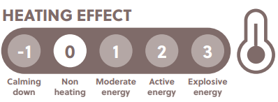 Heating effect Condition light mix
