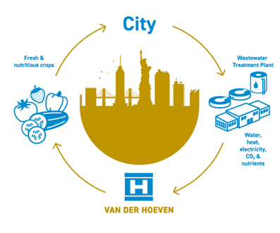 Circular City Greenhouses