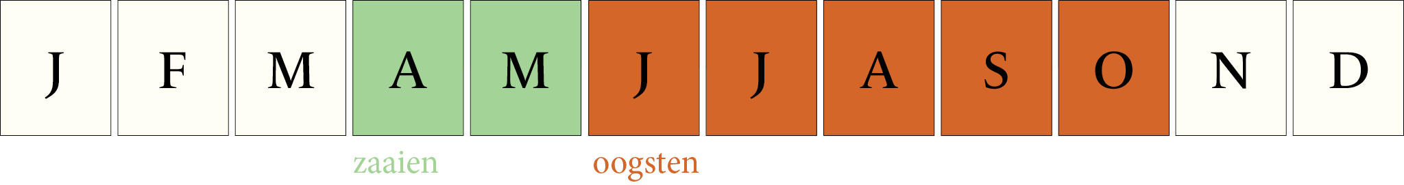 Toepassingsperiode: Tagetes Citrus