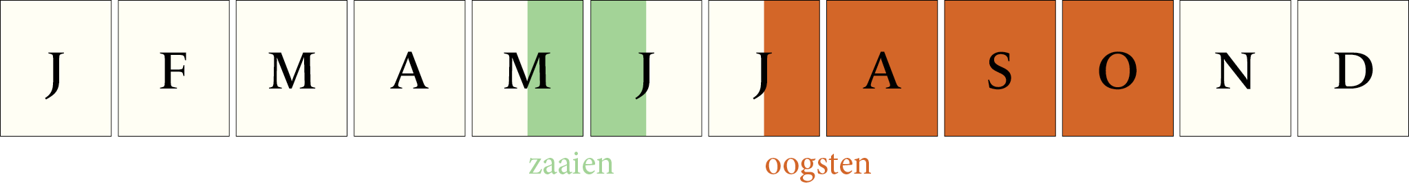 Toepassingsperiode: Bonen Edamame