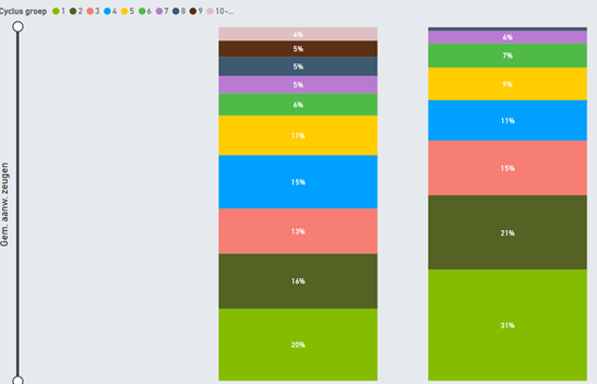 01.09.2025_Nieuwsbrief_AN_terugkomers