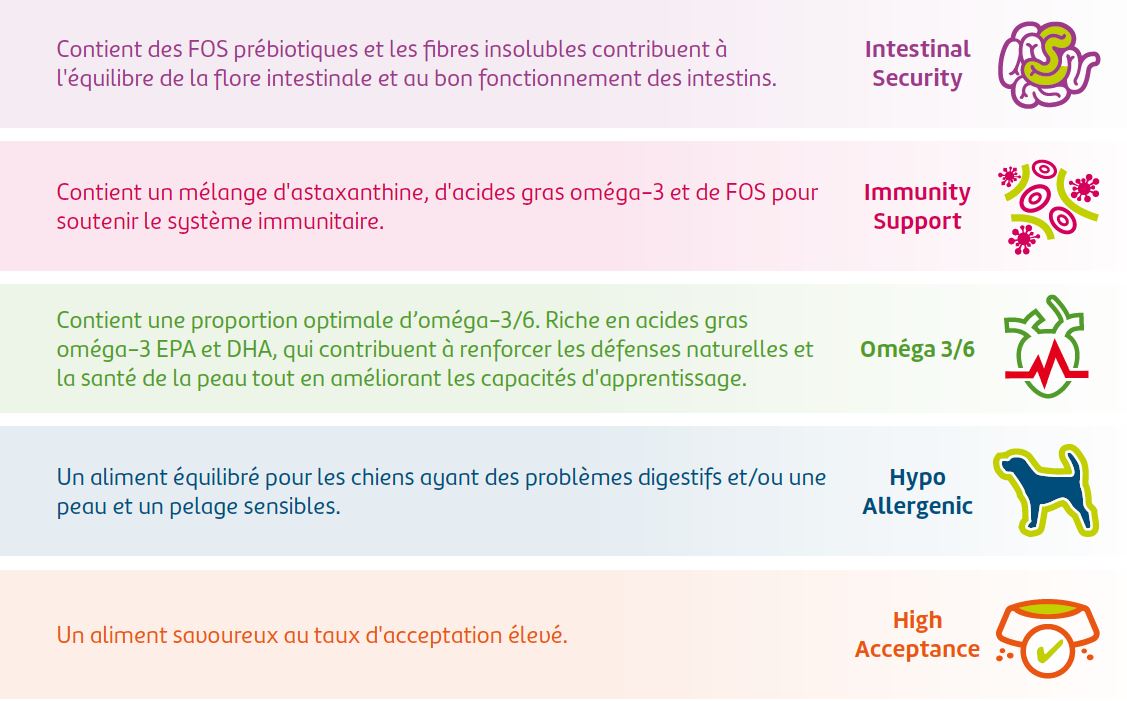junior hypo allergenic