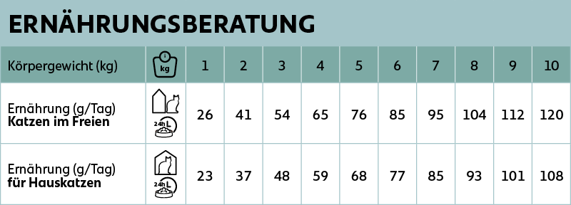 voedingsadvies new feline urinary