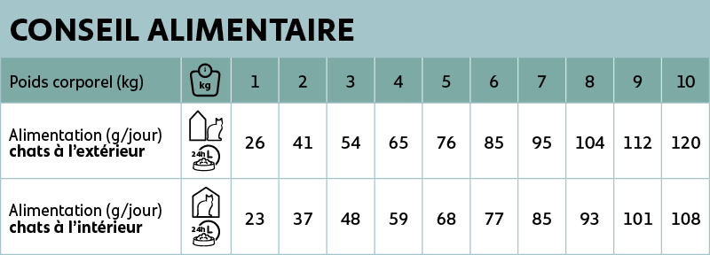 voedingsadvies new feline urinary