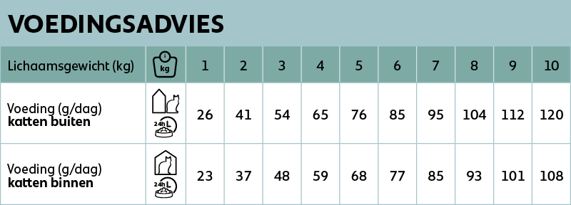 voedingsadvies new feline urinary