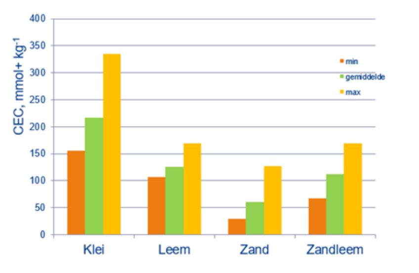 16.12.2025_Nieuwsbrief AH_CEC: de sleutel tot gezonde teelten en hogere opbrengsten 2