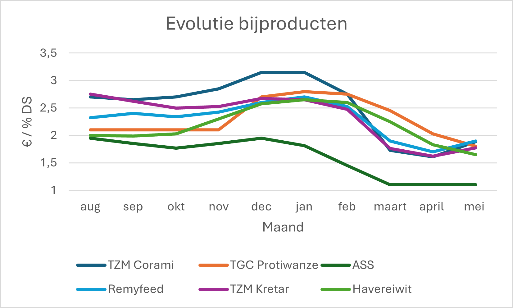 30.05.2025_Nieuwsbrief_AN_NutriFleXX