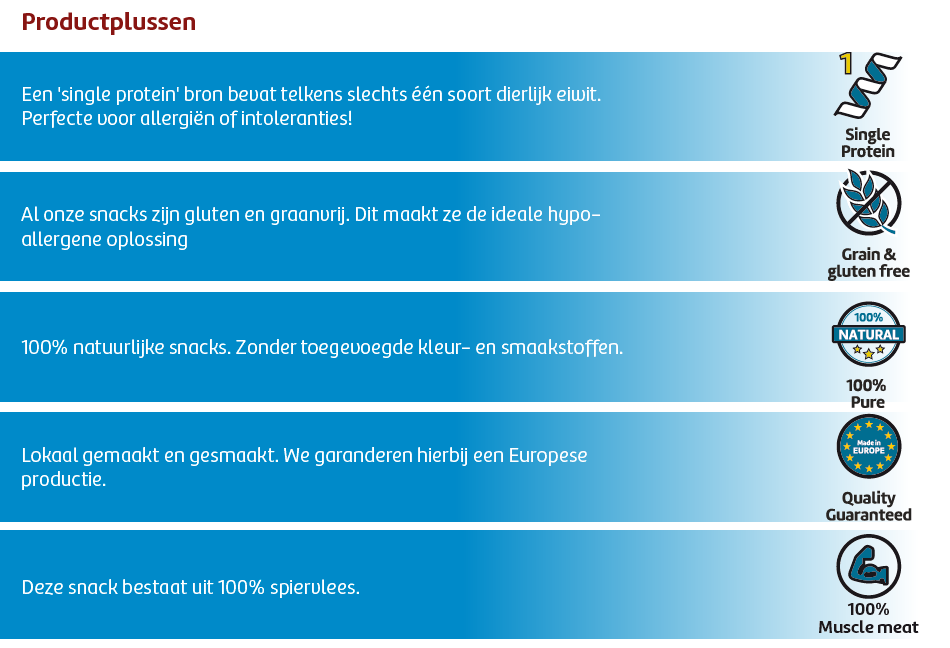 Productplussen sticks