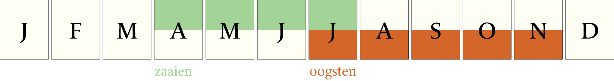 Toepassingsperiode: Koolrabi