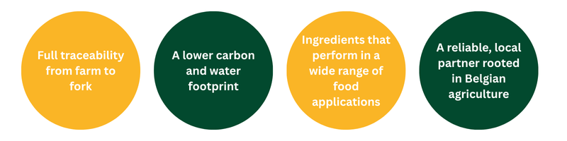 Why Pea? Why Nuverta? 