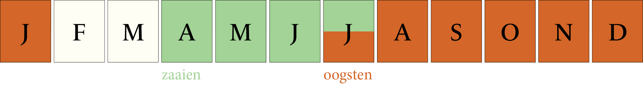 Toepassingsperiode: Wortelen Autumn