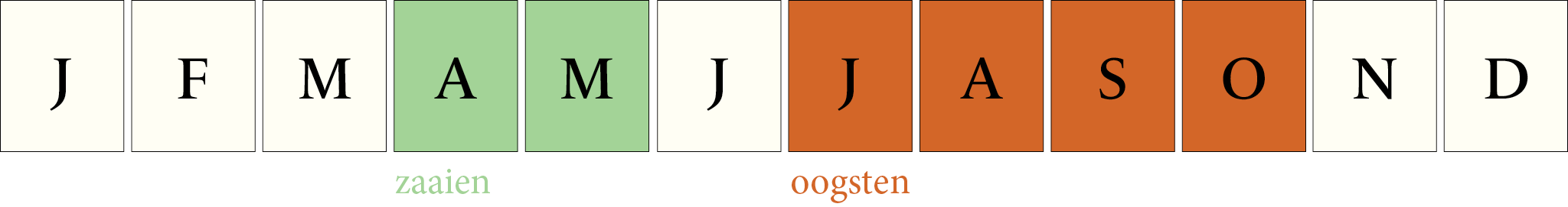 Toepassingsperiode: Cosmos Apricotta