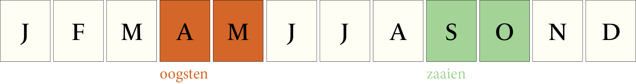 Toepassingsperiode: Daslook