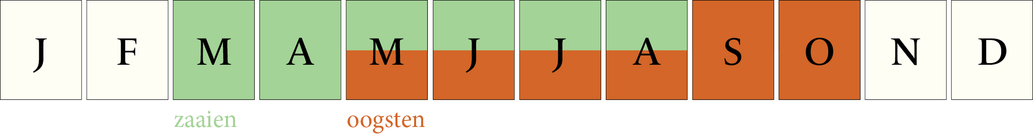 Zaaikalender Kagraner