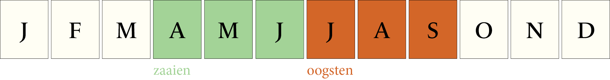 Toepassingsperiode: Zonnebloem Chocolate