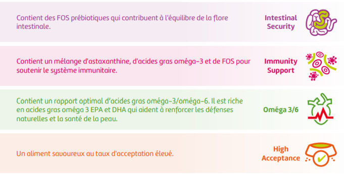 Product UPSP - Adult Brocks 12kg