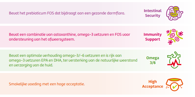 Product UPSP - Adult Brocks 12kg