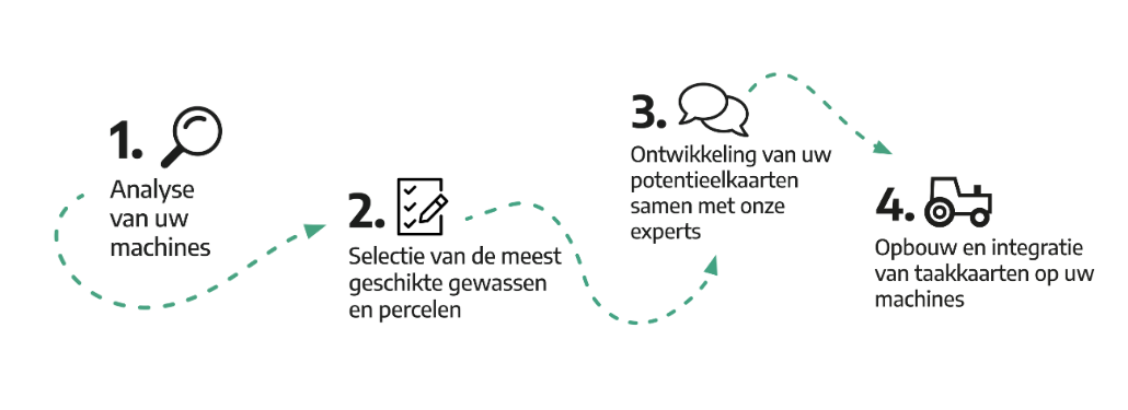 05.12.25_Nieuwsbrief_AH_Zet variatie op je perceel om in rendement I3