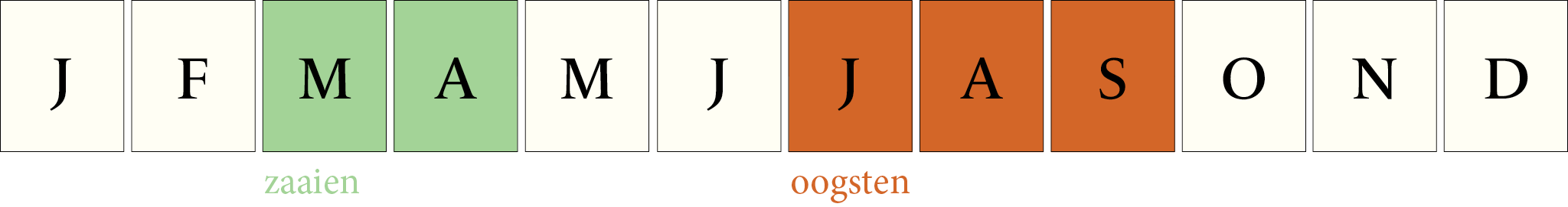 Toepassingsperiode: Aubergine Black Beauty