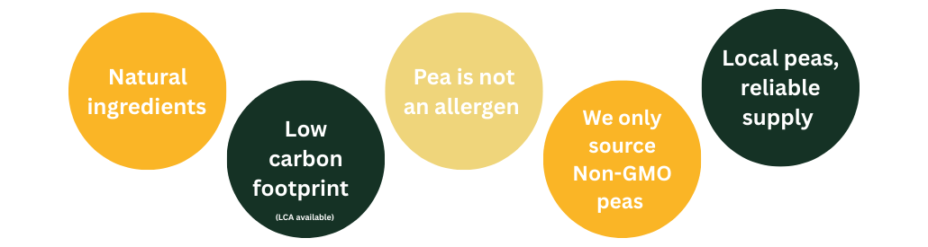 Functional, Sustainable and FSSC 22000 Certified: Pea Ingredients from Belgium I1