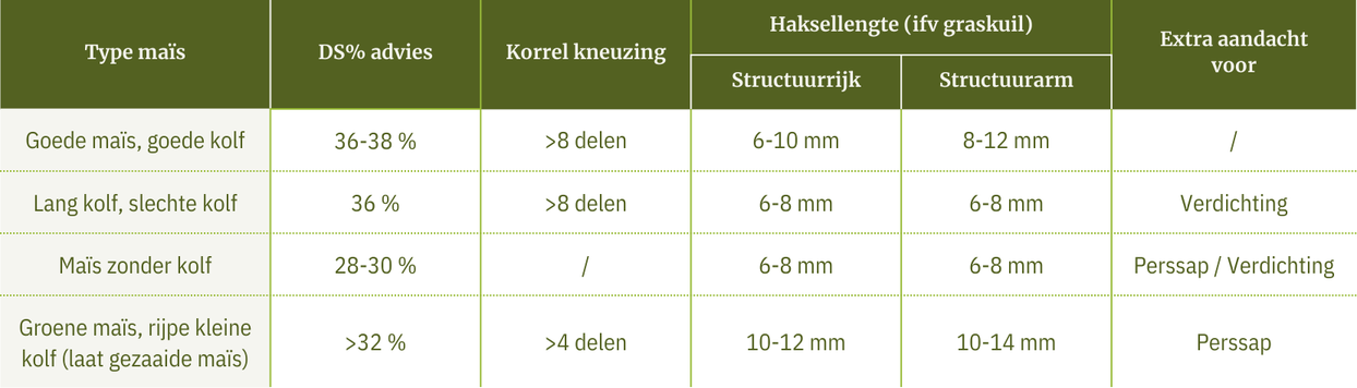 Tabel haksellengte