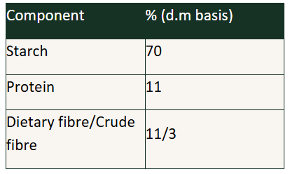Nuverta Pea Starch for Pet Nutrition I1