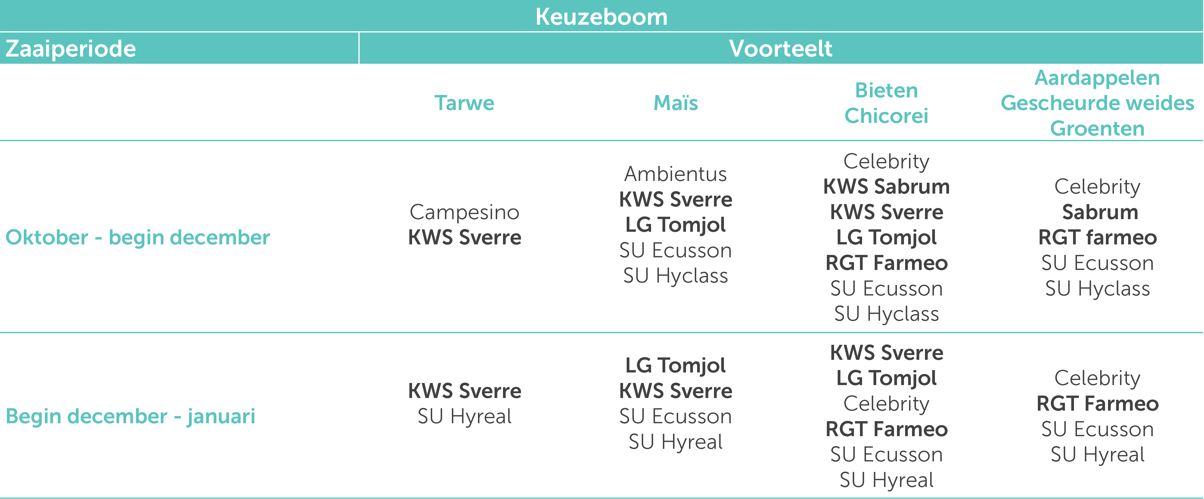 Keuzeboom tarwerassen 2026-2027