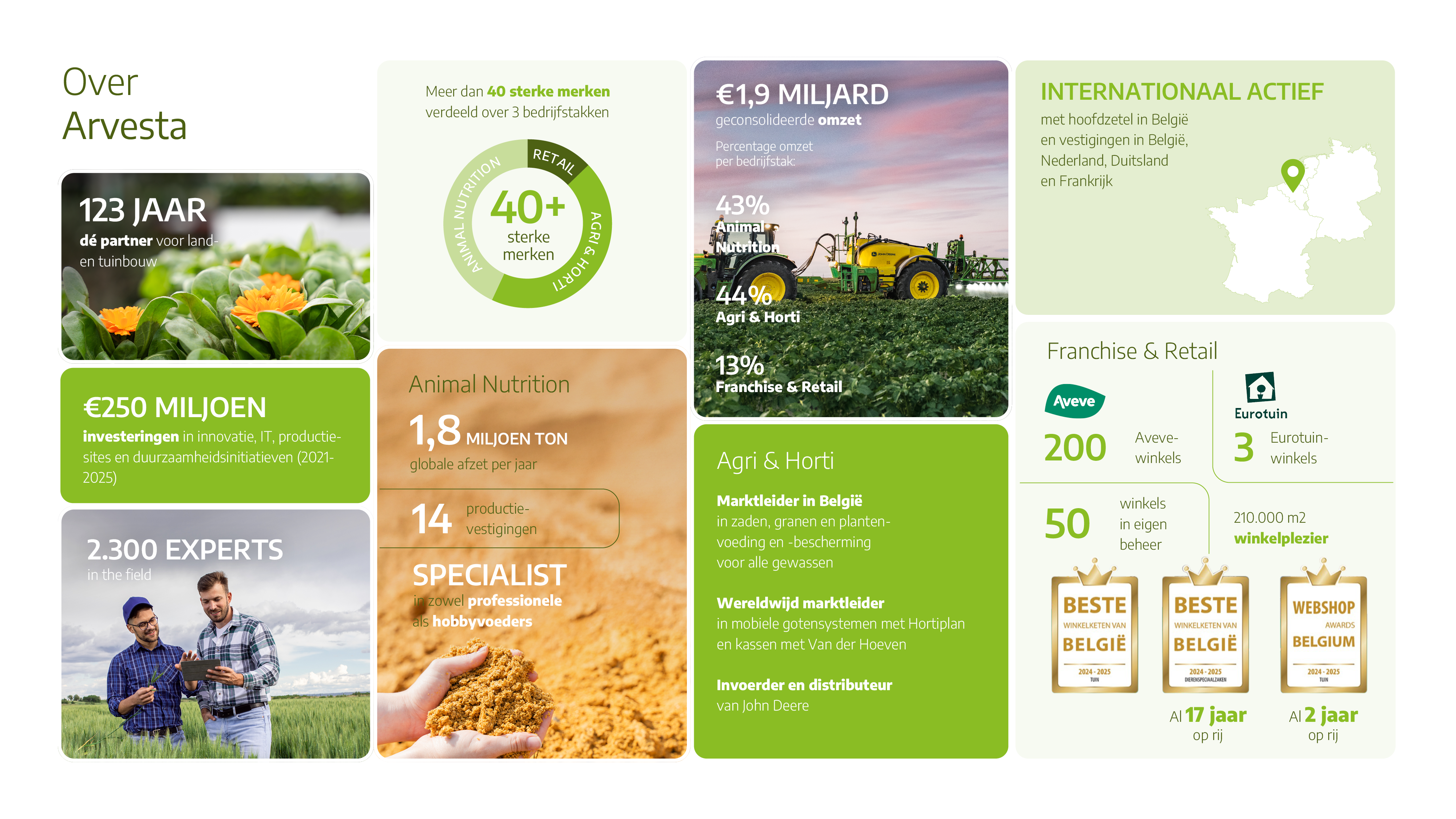 Over Arvesta Kerncijfers