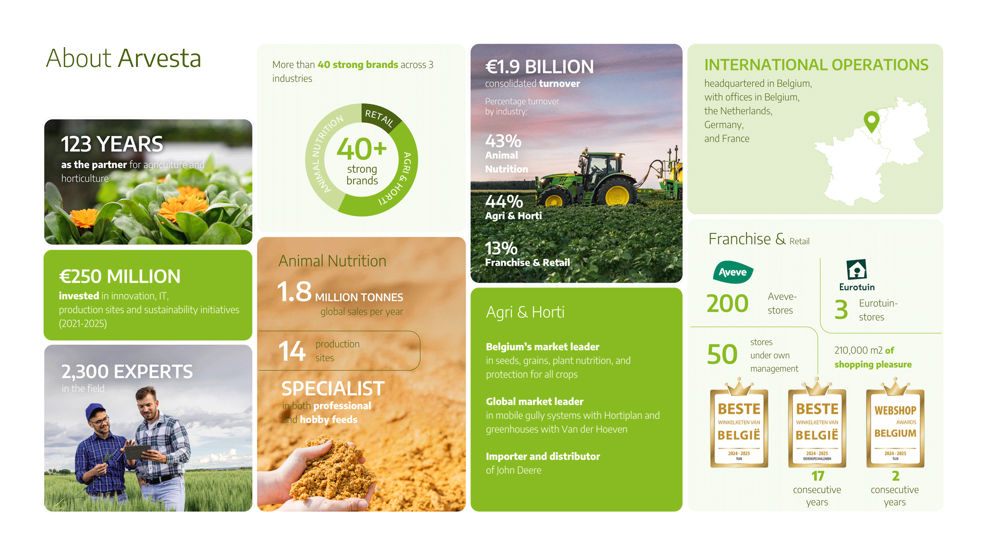 About Arvesta key figures