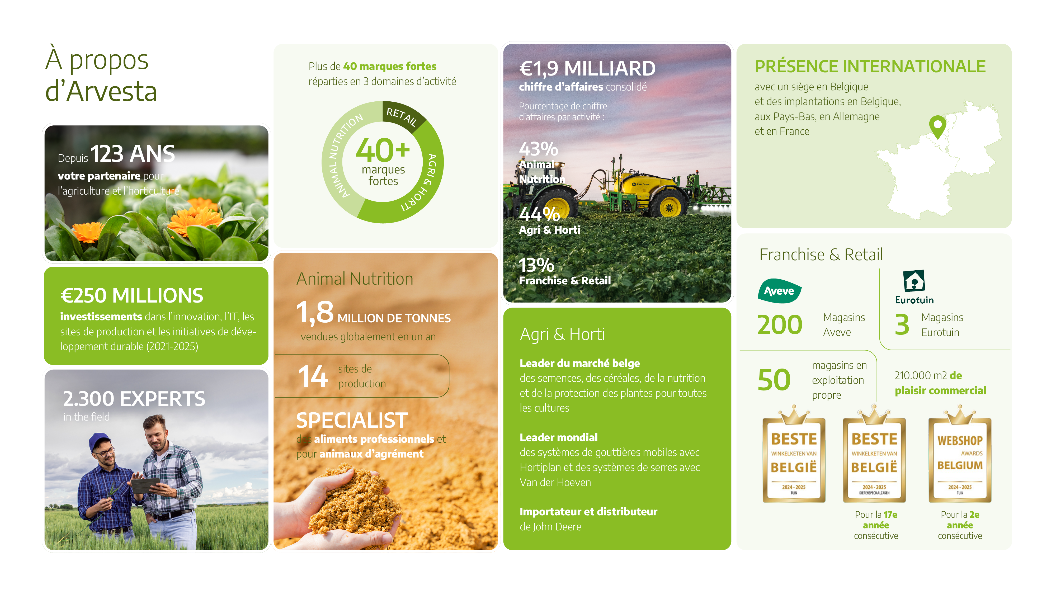 A propos d'Arvesta chiffres clés