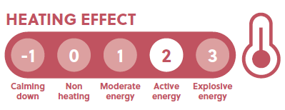 Heating effect Recover mash