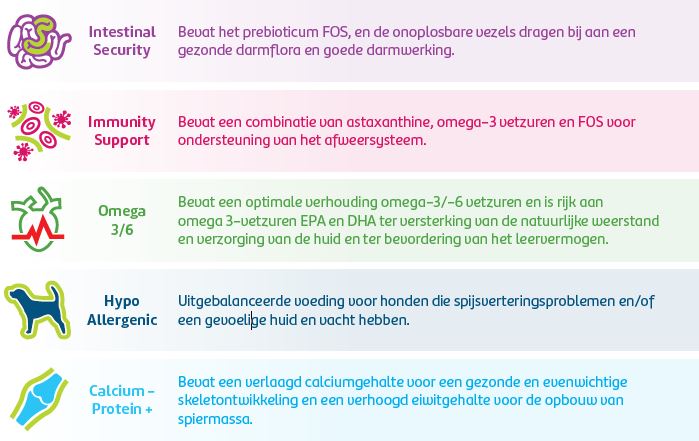 junior calcium protein