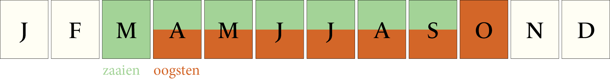 Toepassingsperiode: Radijs mix