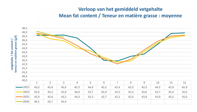 07.05.2026_Nieuwsbrief_AN_Pensbestendigde vetten