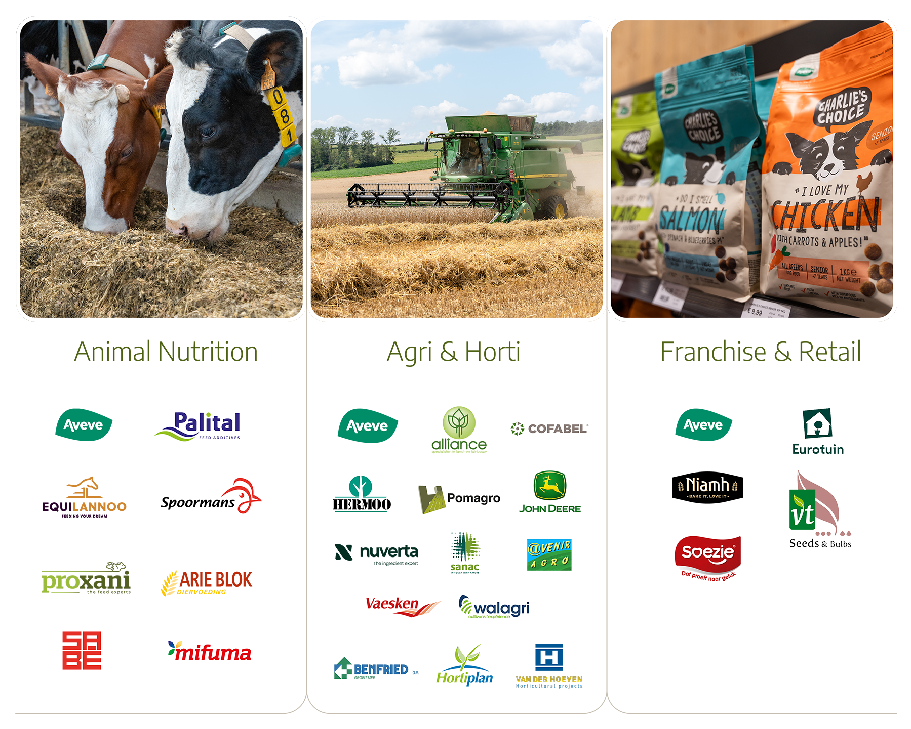 Operationele gang van zaken