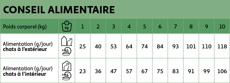 voedingsadvies new feline selective