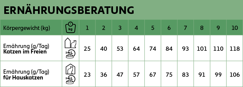 voedingsadvies new feline selective