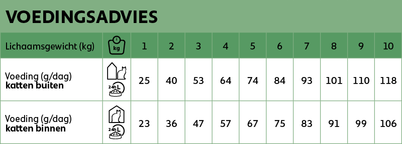 voedingsadvies new feline selective