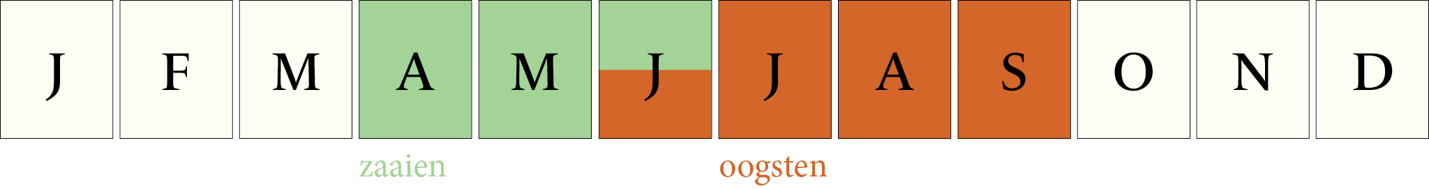 Toepassingsperiode: Slaapmutsje Red Chief