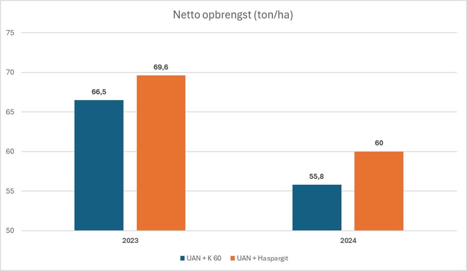 24.01.2025 Haspargit Opbrengst image