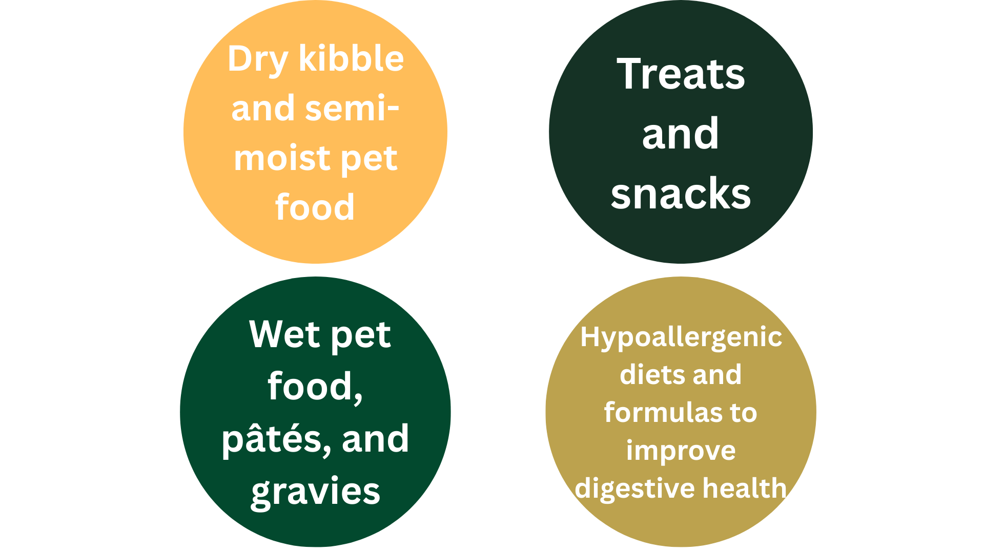 Nuverta Pea Starch for Pet Nutrition RTS3