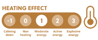 Heating effect Performance Mix