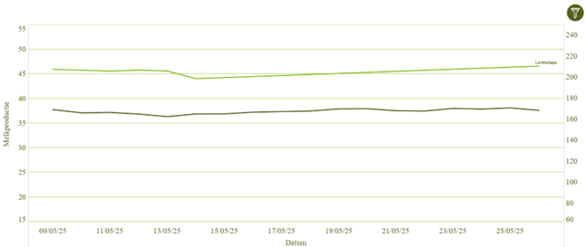 30.05.2025_Nieuwsbrief_AN_ProExpert