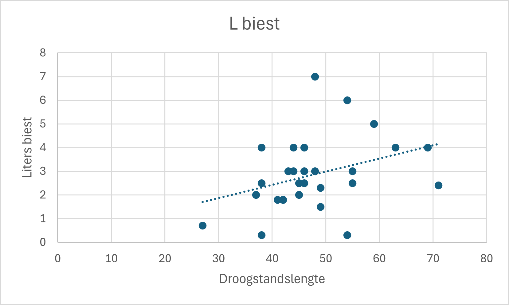 12.08.2025_Nieuwsbrief_AN_Transitie- en biestcheck2