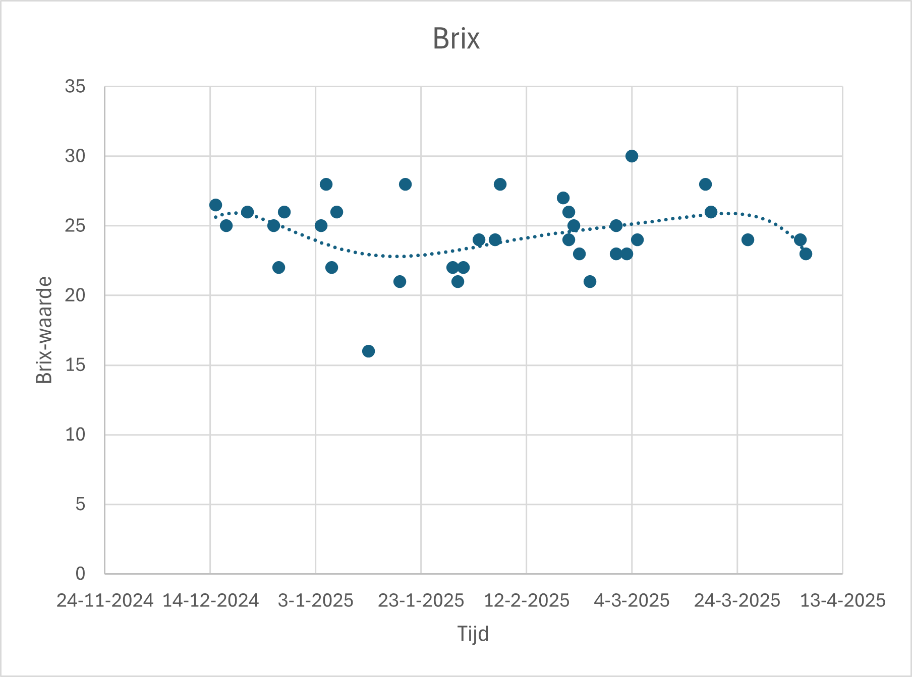 12.08.2025_Nieuwsbrief_AN_Transitie- en biestcheck
