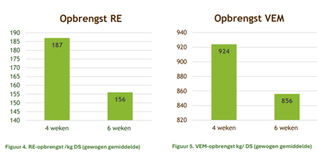 30.05.2025_Nieuwsbrief_AN_Maaie na eerste snede2