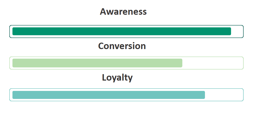 aveve-media-boost-awareness-loyalty-conversion