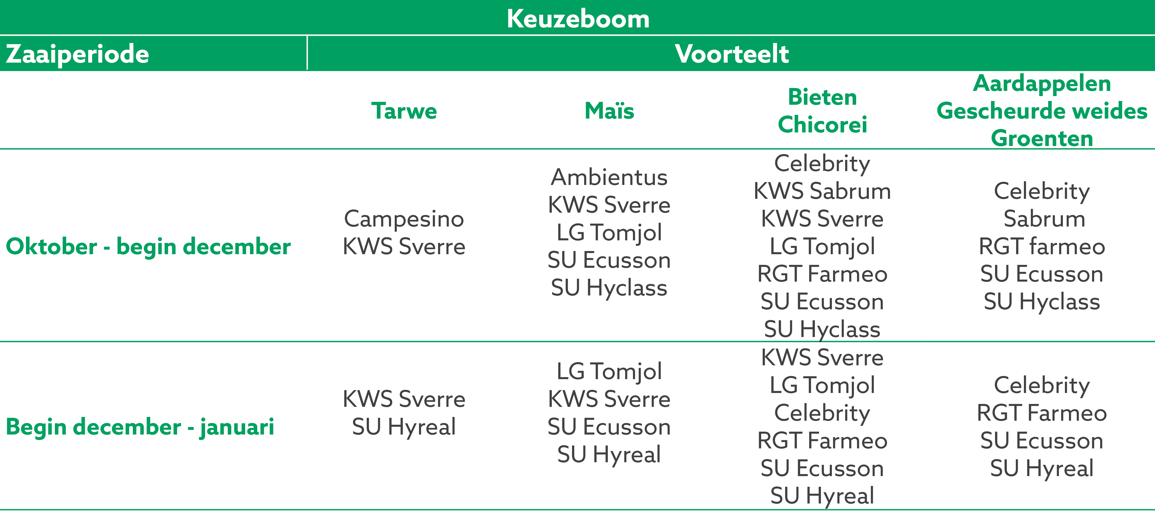 Hermoo - Keuzeboom tarwerassen 2026-2027